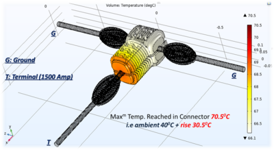 Twin Side HTLS connector with high heat dissipation power for 1500 amp ...