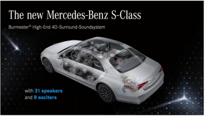 Digital development of Automotive Sound System