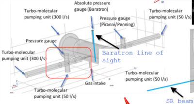 3D rarefied molecular flow simulation to understand measurements performed ...