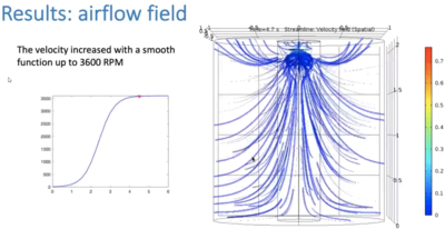 Numerical simulation of pesticide spray distribution by UAV for Precision ...