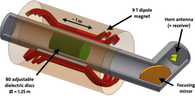 Simulation studies of the MADMAX dielectric haloscope for Dark Matter axion ...