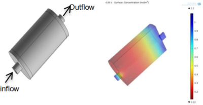 In-Situ Scale Inhibitor Interaction with Surface Area of Porous Sandpack: A ...