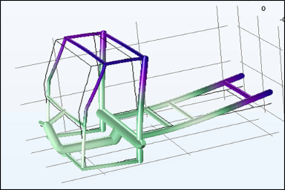 Concept Level Automotive Structural Analysis in COMSOL Multiphysics®