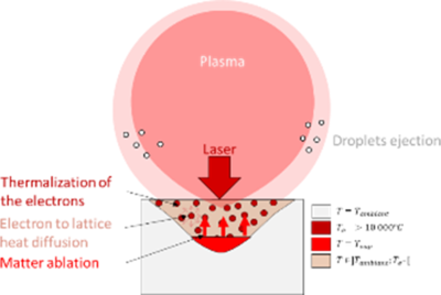 Optimizing your Femtosecond Laser Processes using a Numerical Simulation ...