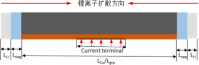 石墨预锂化仿真研究