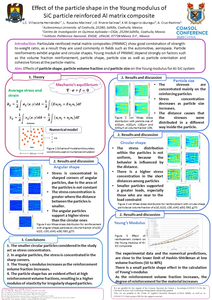 Effect of particle shape in the Young moduli of SiC particle reinforced Al ...