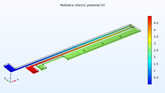 A multislice plot of the electric potential in a thermal microactuator model, visualized in a rainbow color table.