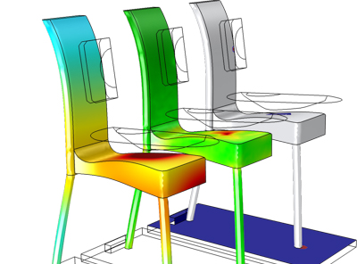 Giving Furniture Testing a Leg Up