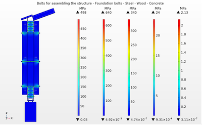 Greening the Heart of the City: An Urban Rooftop Drainage System Inside a ...