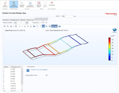 Advancing Automotive Product Development with Simulation Apps