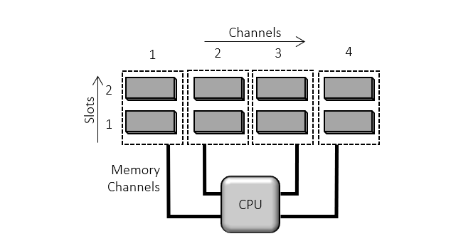 Schematic of a Computer